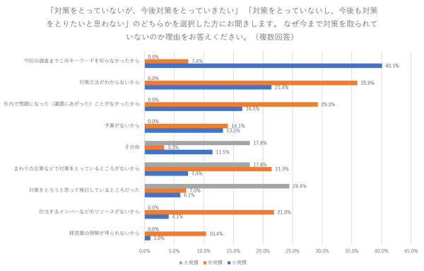 図1