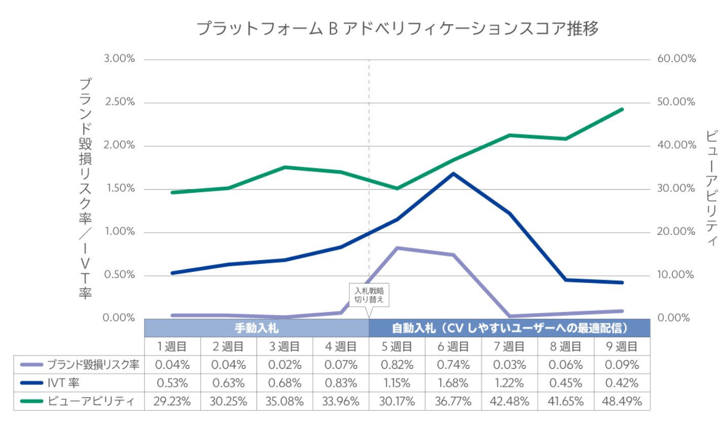 自動入札が悪い方向に行く可能性がある2のコピー