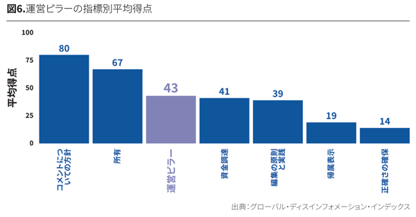 GDIが日本の主要ニュースサイトの偽情報リスクアセスメント報告 GDIが日本の主要ニュースサイトの偽情報リスクアセスメント報告